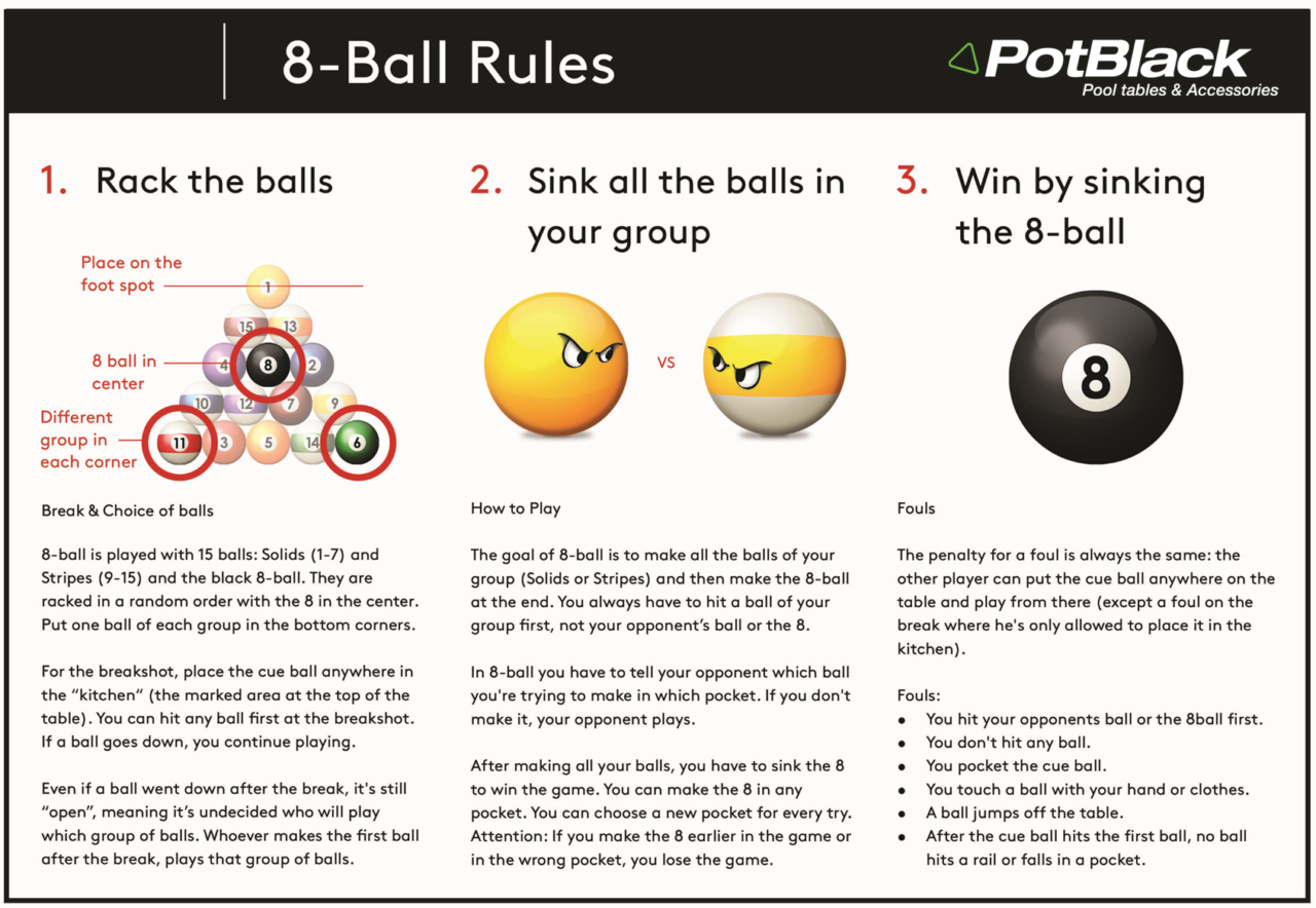 Gaming Rules - PotBlack NZ