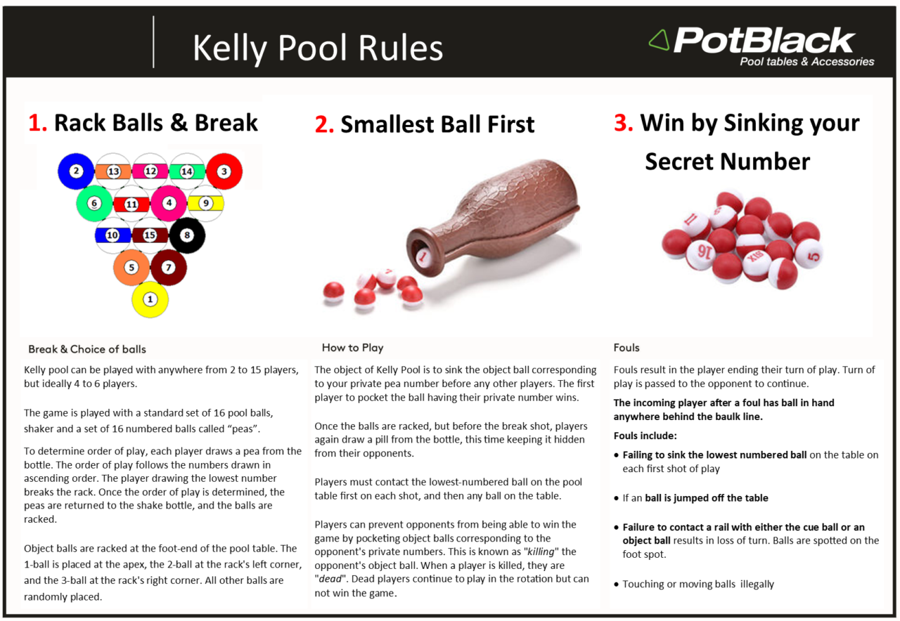 Gaming Rules - PotBlack NZ