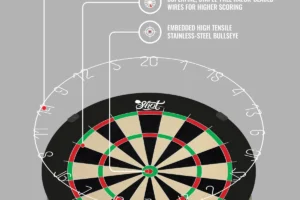 RANGER Bristle Dartboard Set - Bundle (Board+Suround)